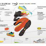 Scheda tecnica dei componenti della Inferno X-Lite 3.0